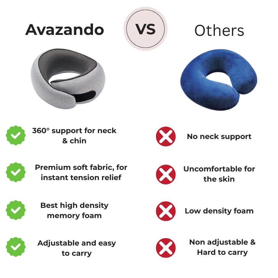 Premium Travel Neck Pillow | 360° Smart Support Pillow