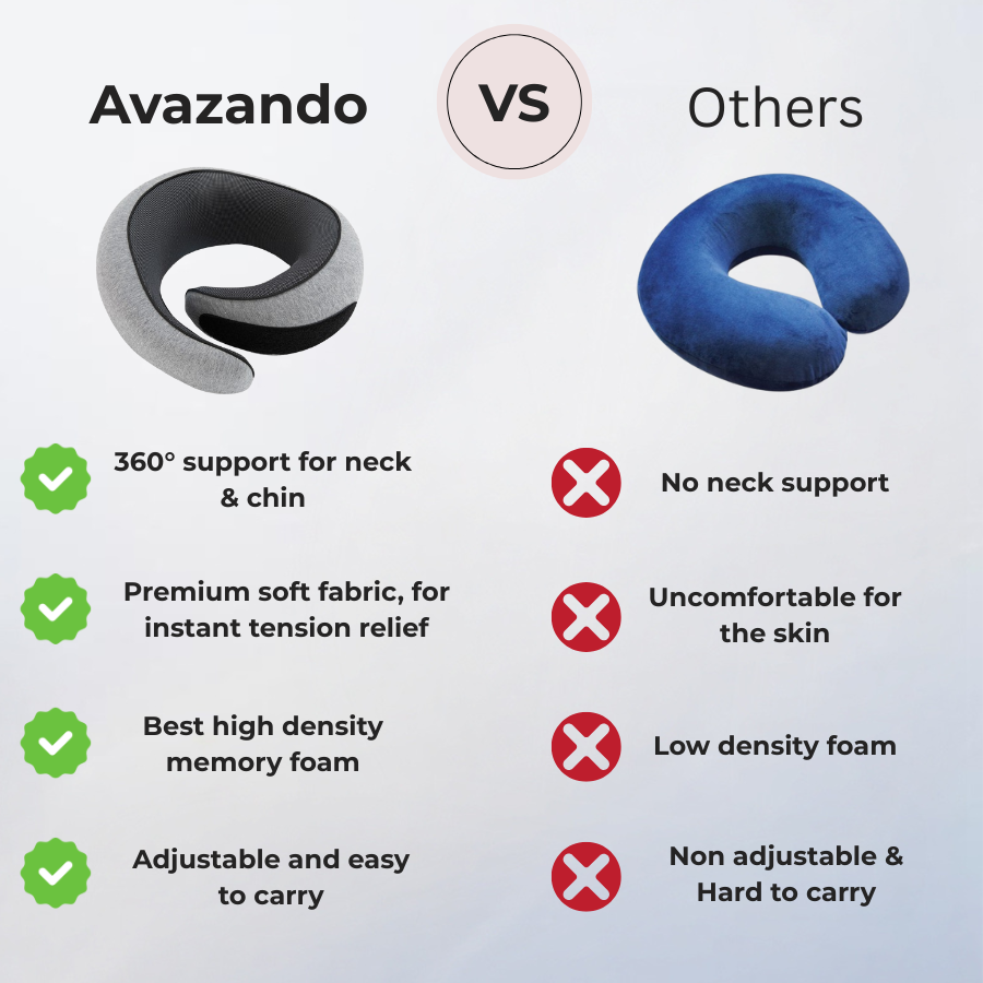 Premium Travel Pillow | 360° Neck Therapy