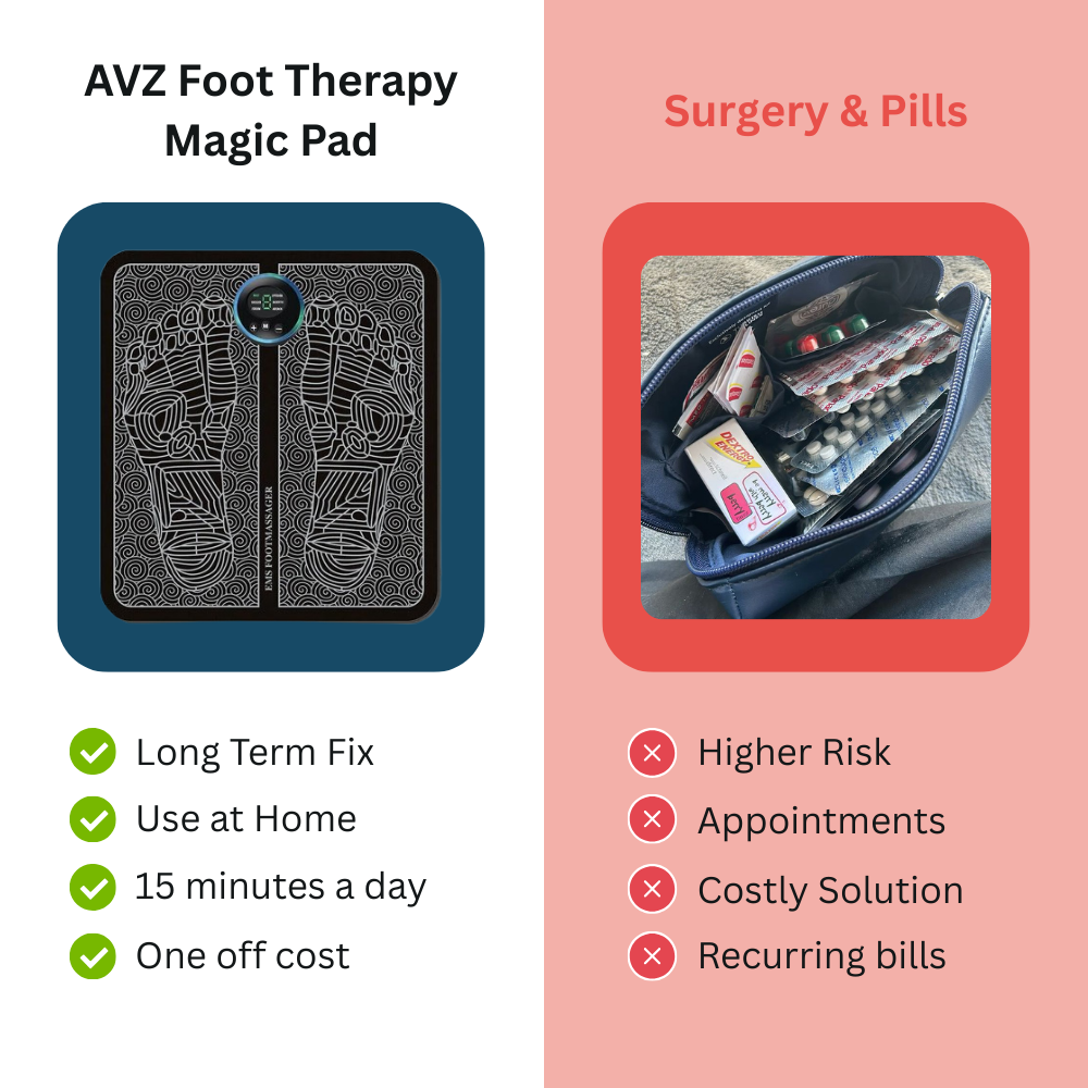 MagicFlow Foot Pad Pro